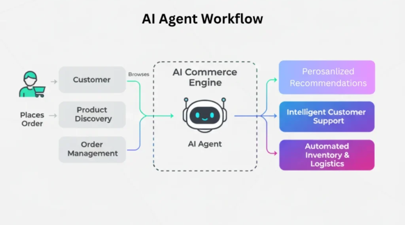 AI agents