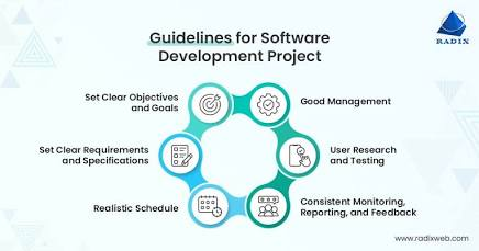 software development myths