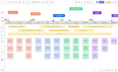 software development timeline